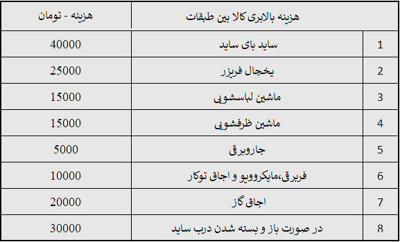فروش لوازم خانگی بوش